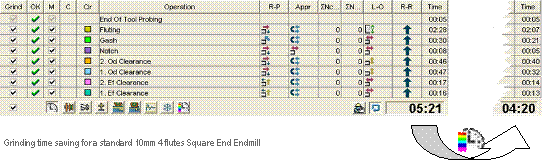 SquareEnd Endmil lGrinding Time Saving